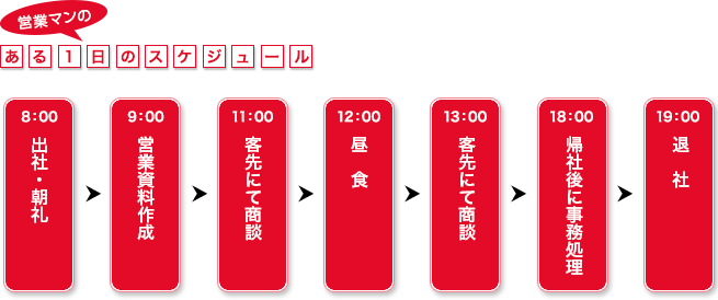 営業マンのある1日のスケジュール