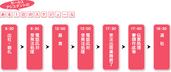 セールアシスタントのある1日のスケジュール