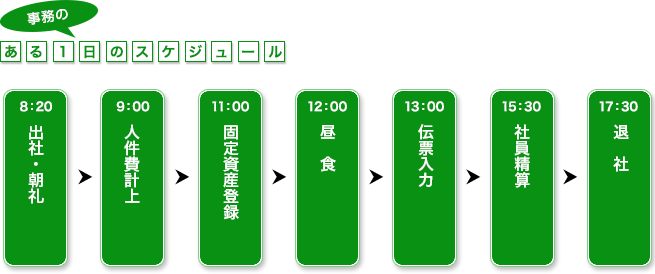 事務のある1日のスケジュール